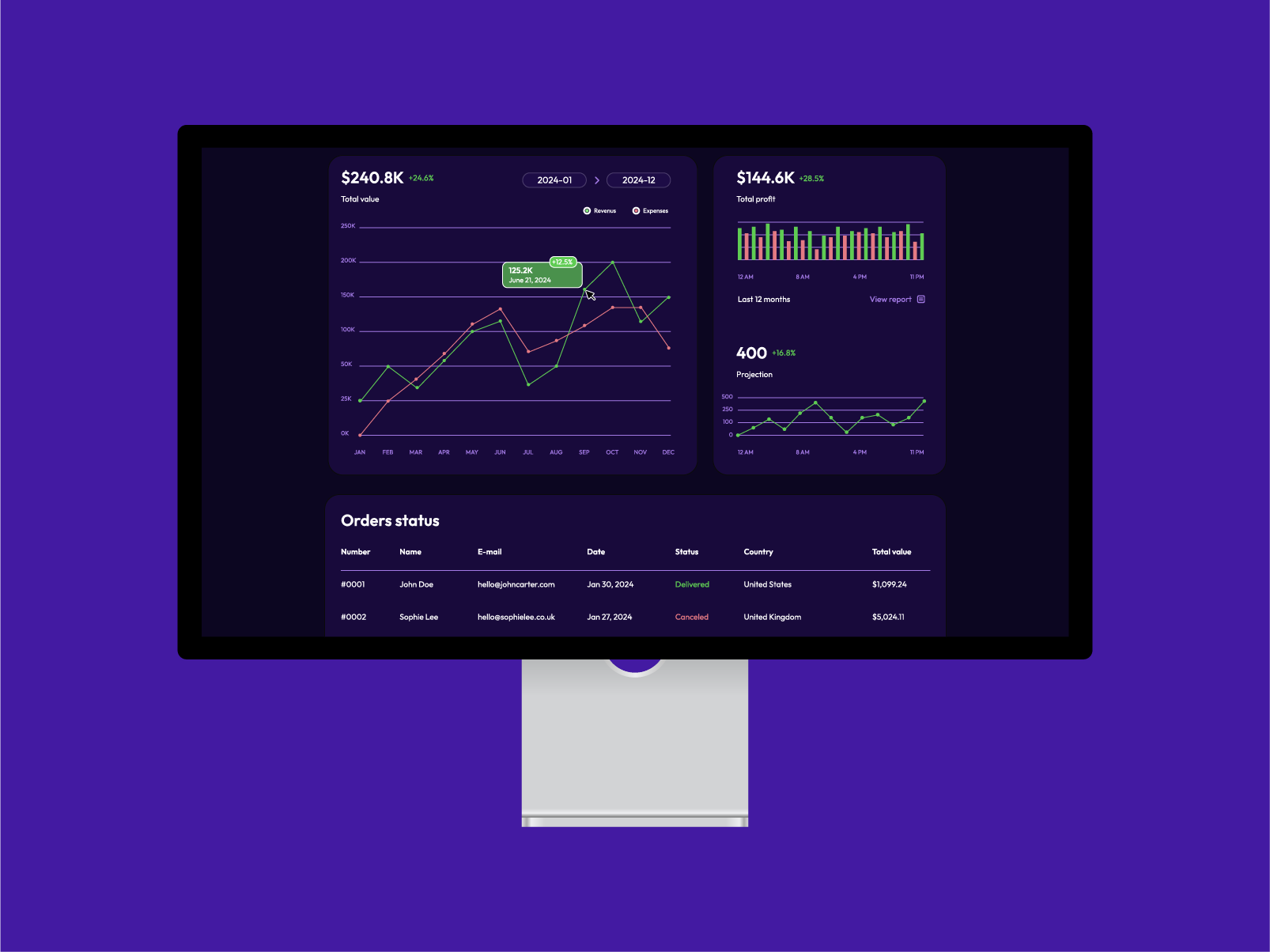 Mockup écran UI/UX Dashboard Coin District