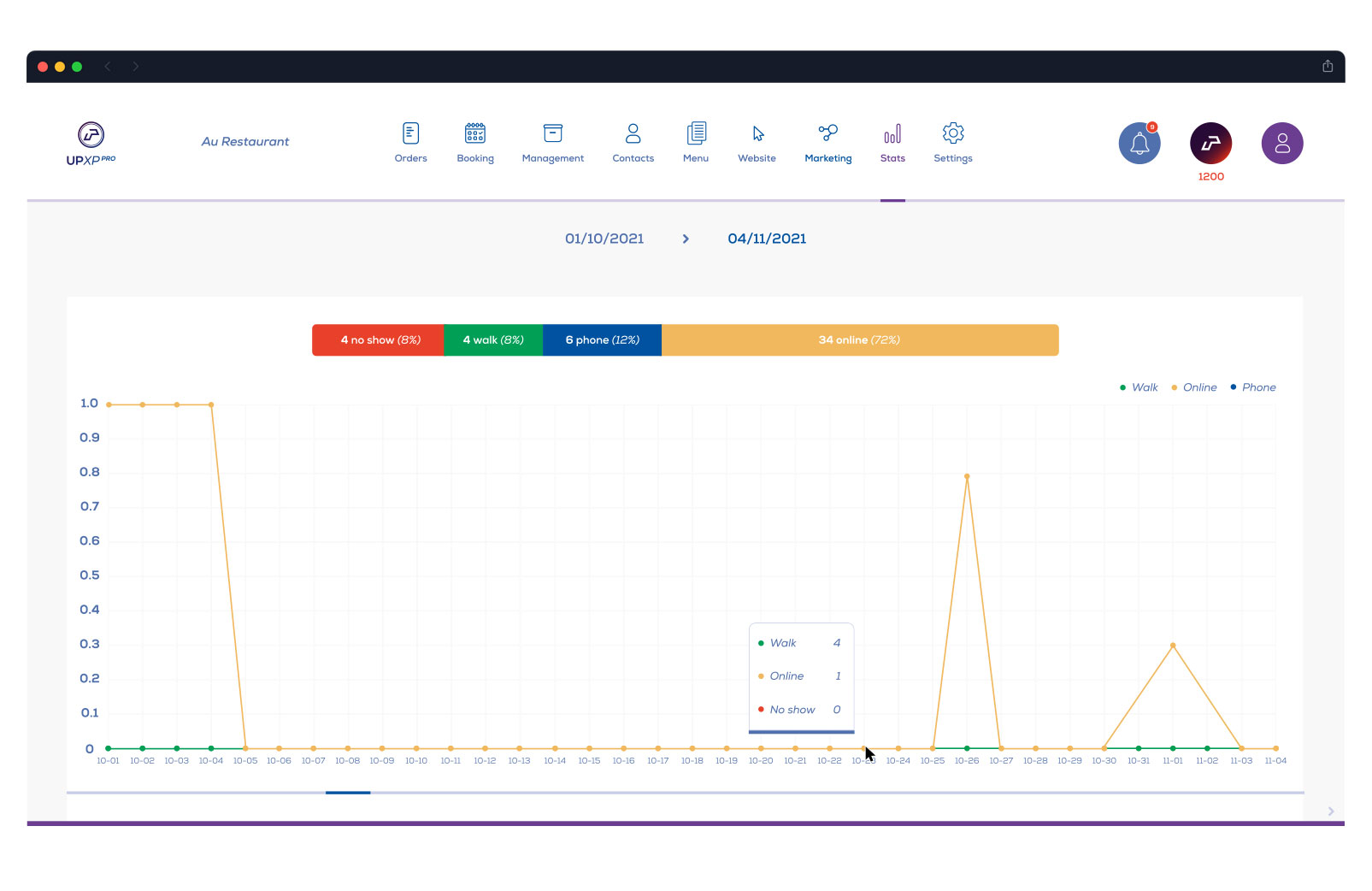 Dashboard graphique UPXP